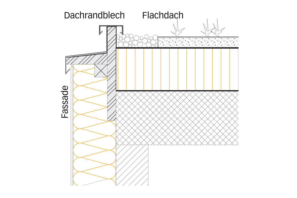 Oft verwendeter abgetreppter Dachrand.