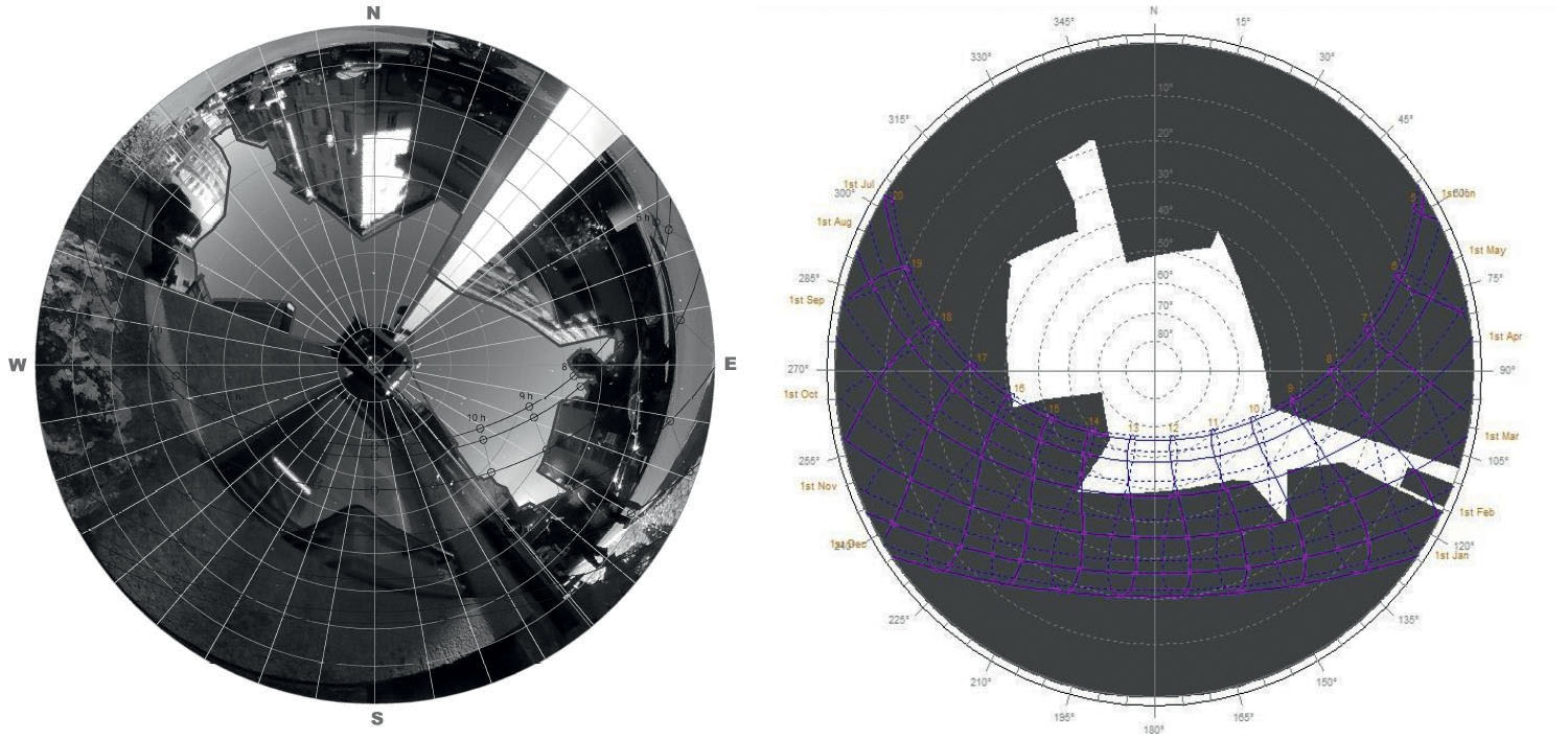 Valutazione del fattore di vista del cielo (Sky View Factor) per la costruzione C. Palazzo in via G. Guisan (A4907) tramite l’analisi fotografica nella situazione attuale (a sinistra) e modellando un possibile scenario di progettazione con un software di simulazione energetica (a destra).