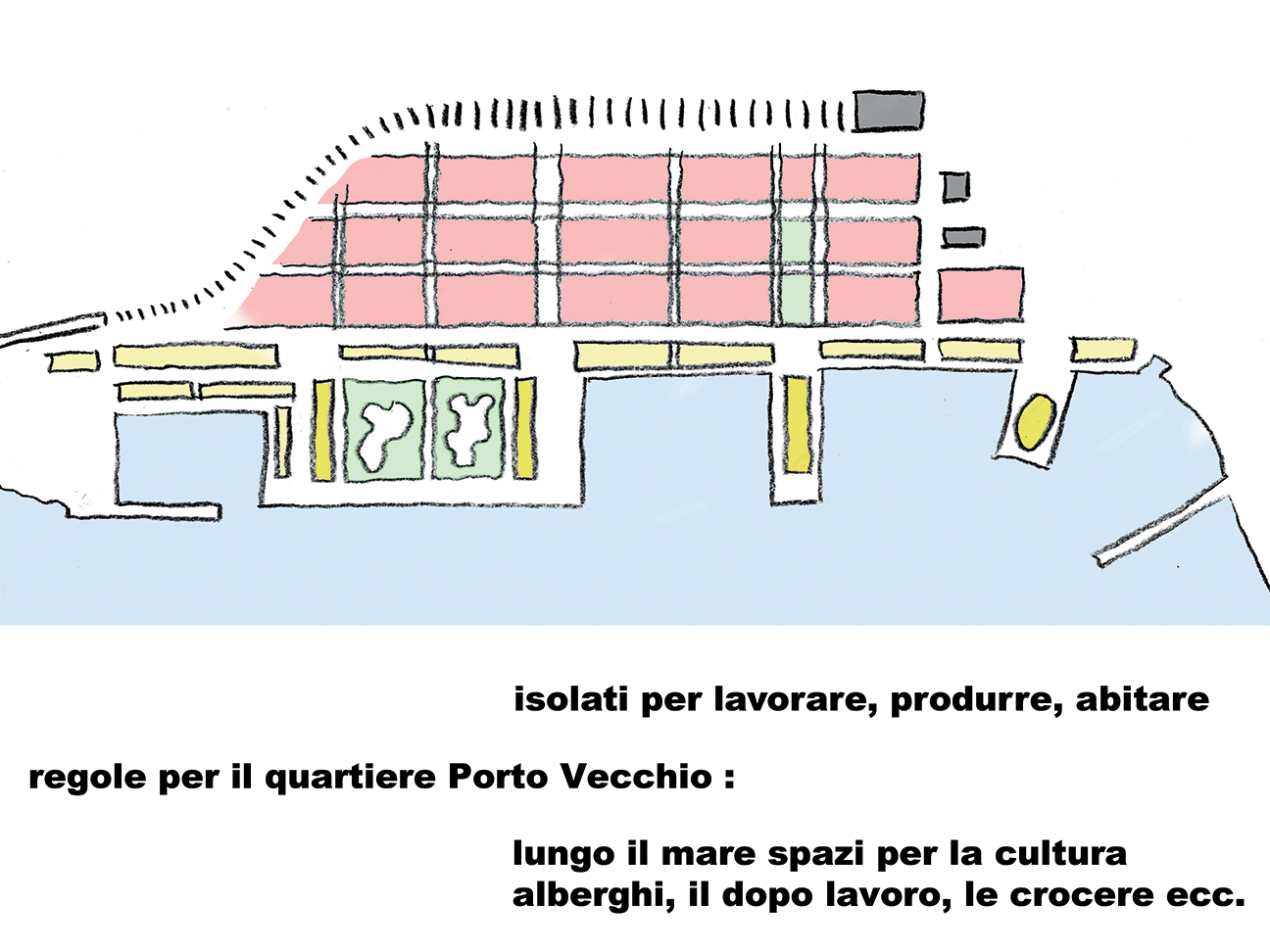 Trieste Porto Vecchio il nuovo piano, spiegazioni. (vedi anche Due Idee per il Vecchio Porto di Trieste, Atelier Boesch, Accademia di architettura di Mendrisio, USI)