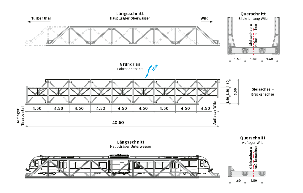 Die Eisenbahnbrücke über die Töss bei Wila mit ihren um ein Feld versetzten seitlichen Fachwerkträgern. Die einzelnen Achsen der Züge führen zu Spannungswechseln in den Längs- und Querträgern.
