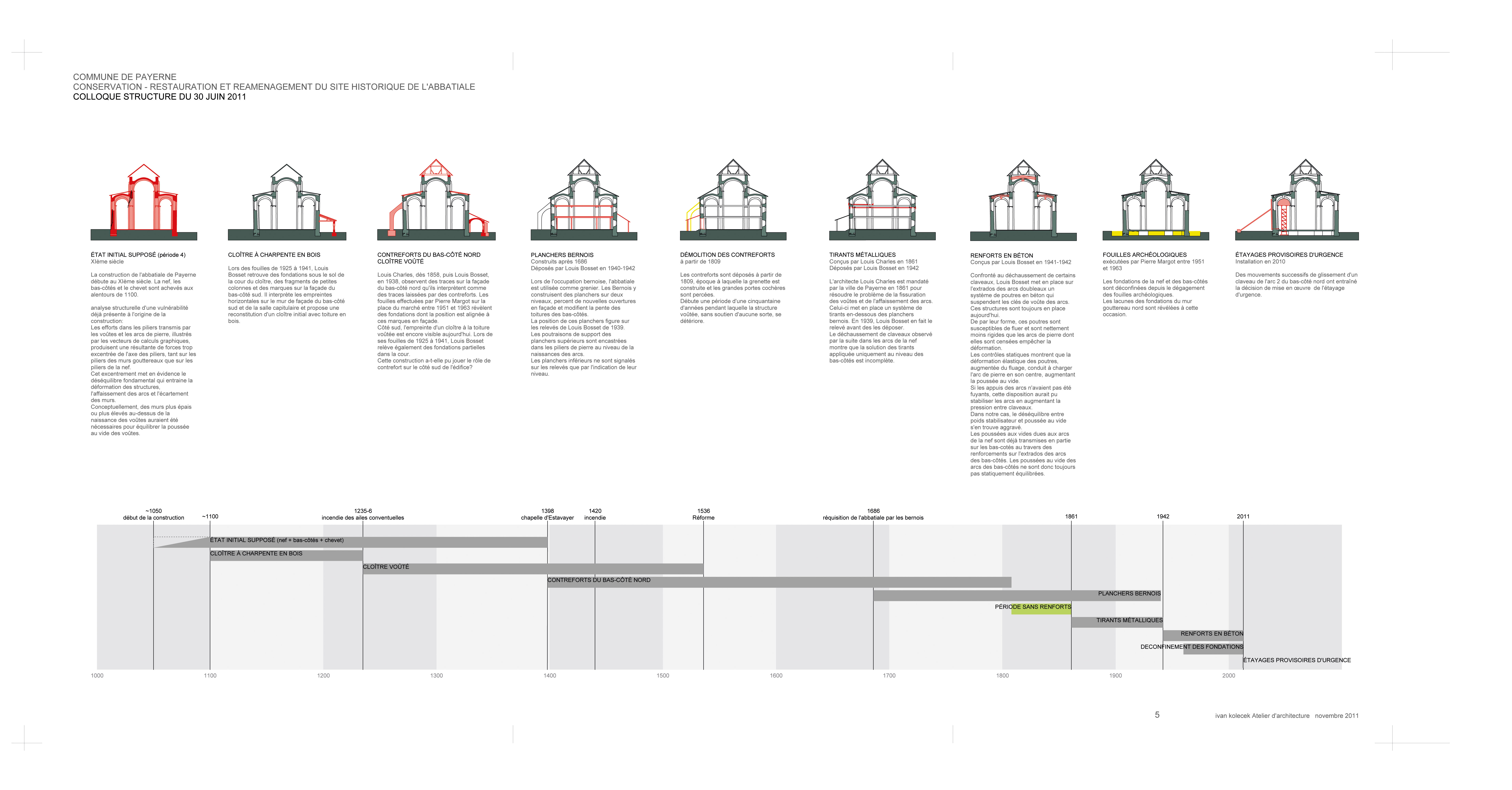 Mille ans de travaux de stabilisation structurelle