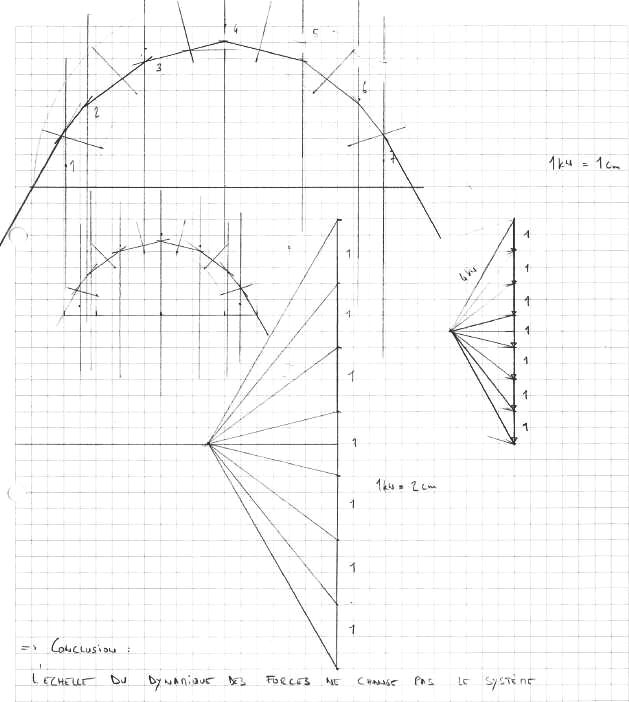 Calculs graphiques de la poussée au vide de la nef