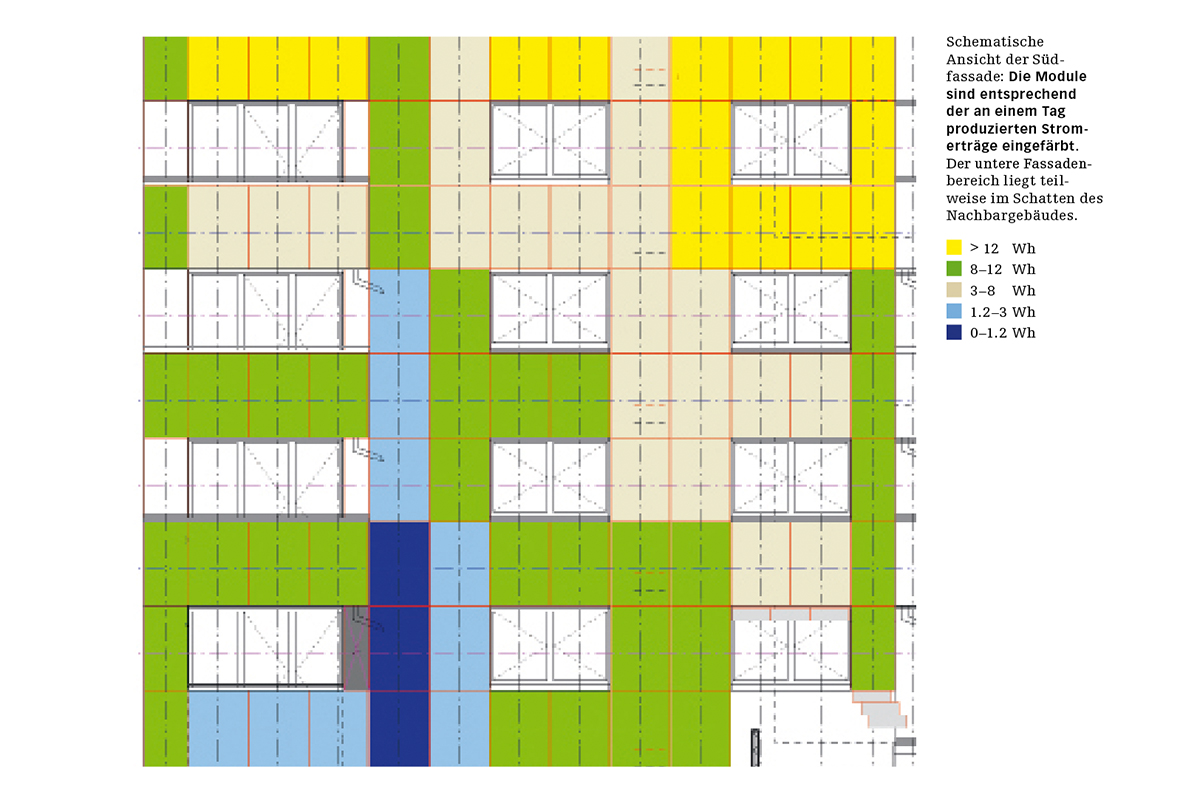 Schematische Ansicht der Südfassade.