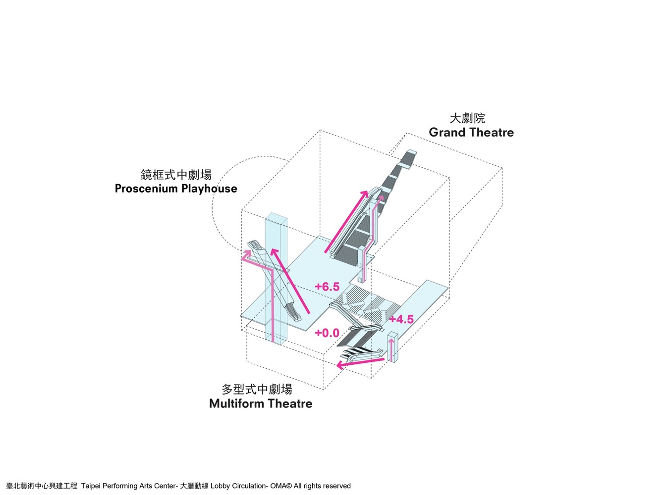 Schéma de circulation du bâtiment - Halls principaux