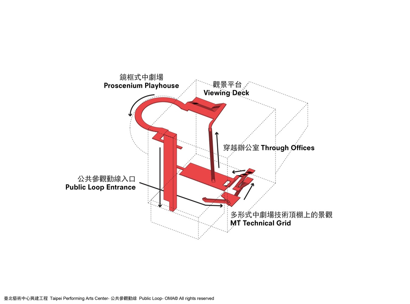 Schéma de circulation du bâtiment - Parcours publics