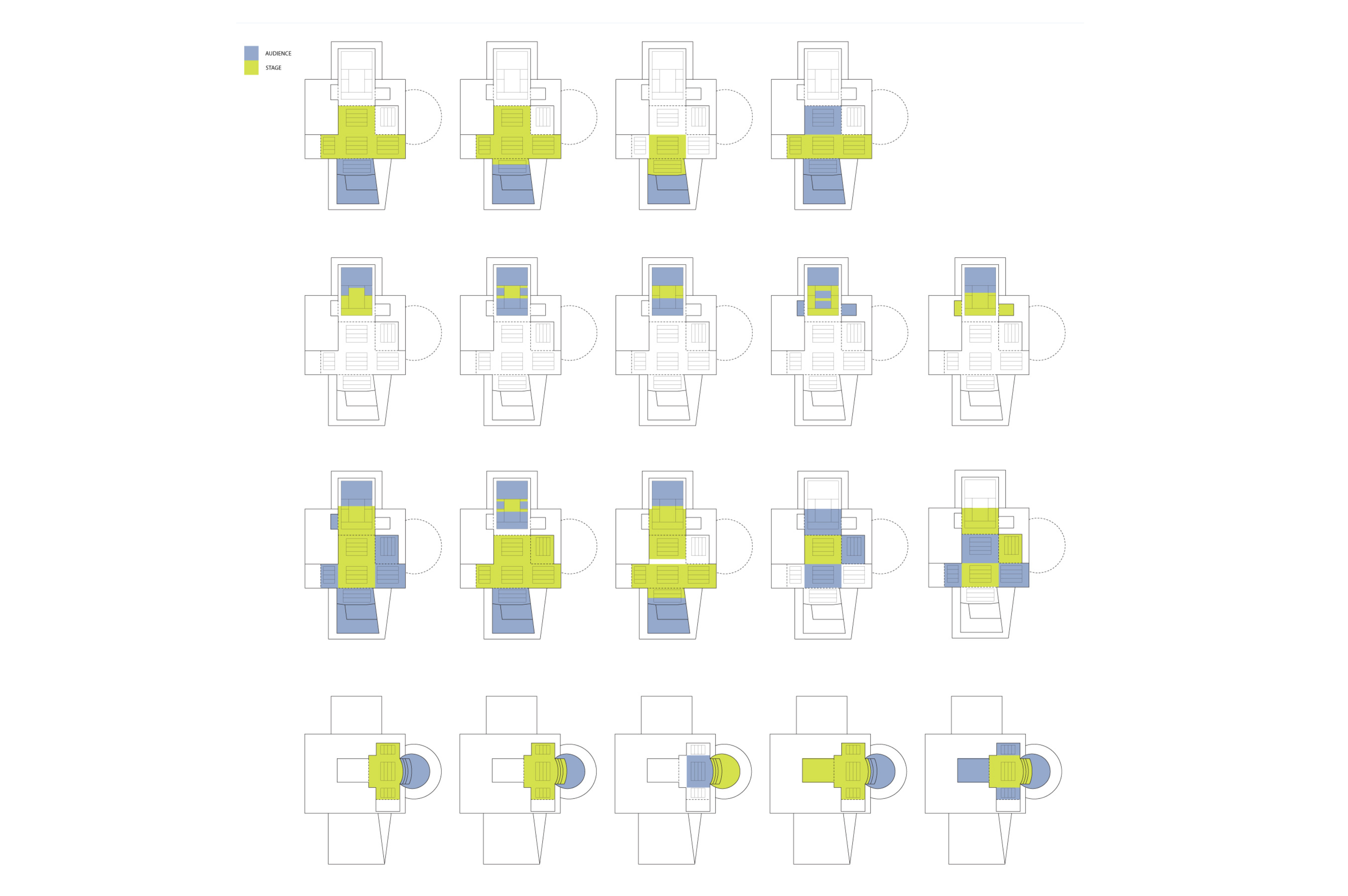Schéma de disposition des différents scénarios théâtraux possibles