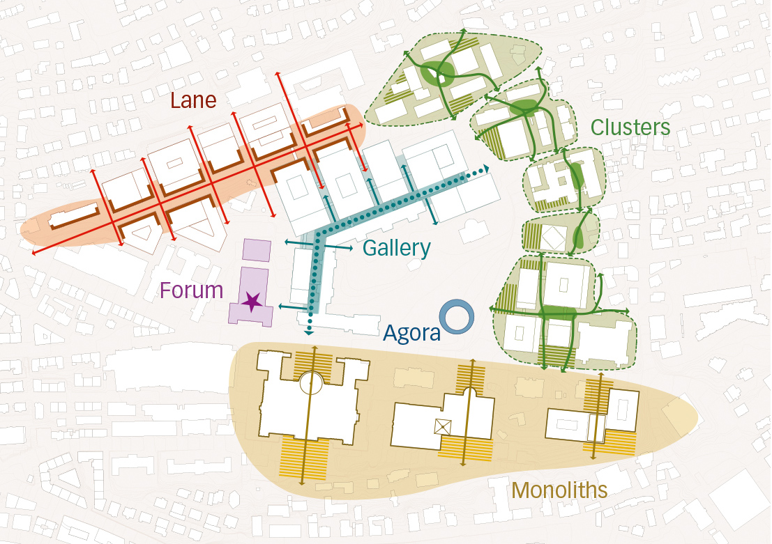 Um das Gebiet architektonisch zu strukturieren, schlägt das Siegerprojekt unterschiedliche Bautypologien vor.