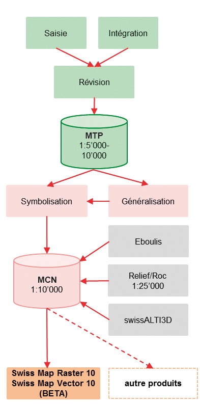 Processus de production de la carte nationale au 1:10 000