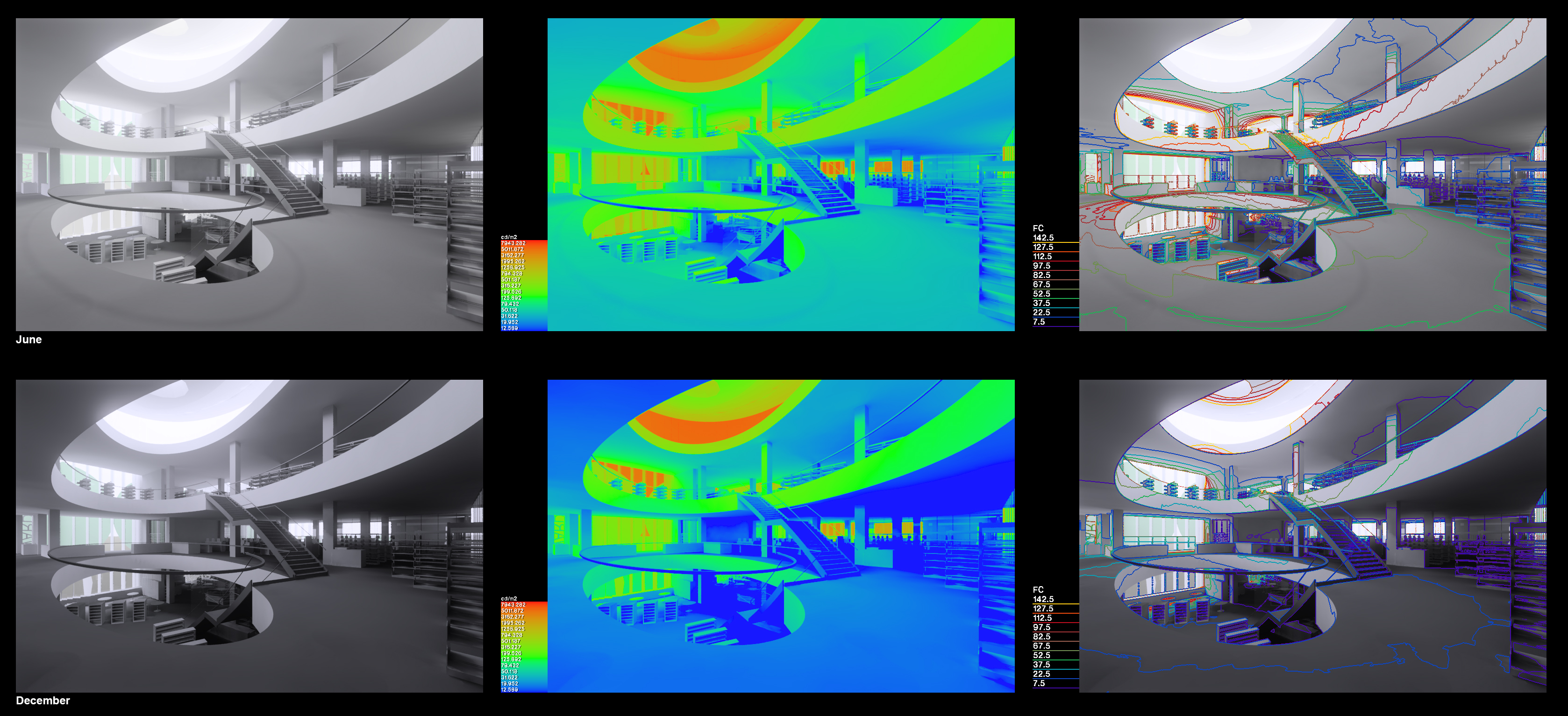 Simulation und Visualisierung von Tageslicht von Juni (oben) und Dezember (unten).