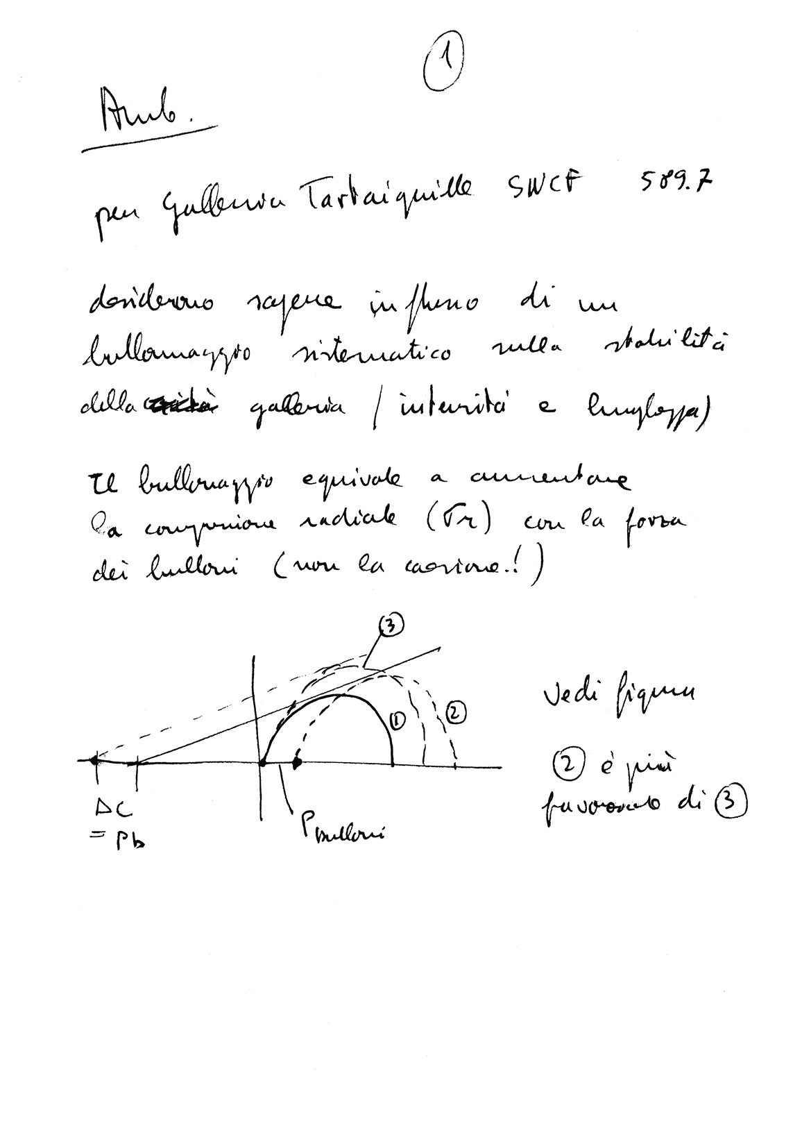 Appunti di Giovanni Lombardi sulla linea caratteristica di una galleria e l’effetto di ancoraggi sistematici.