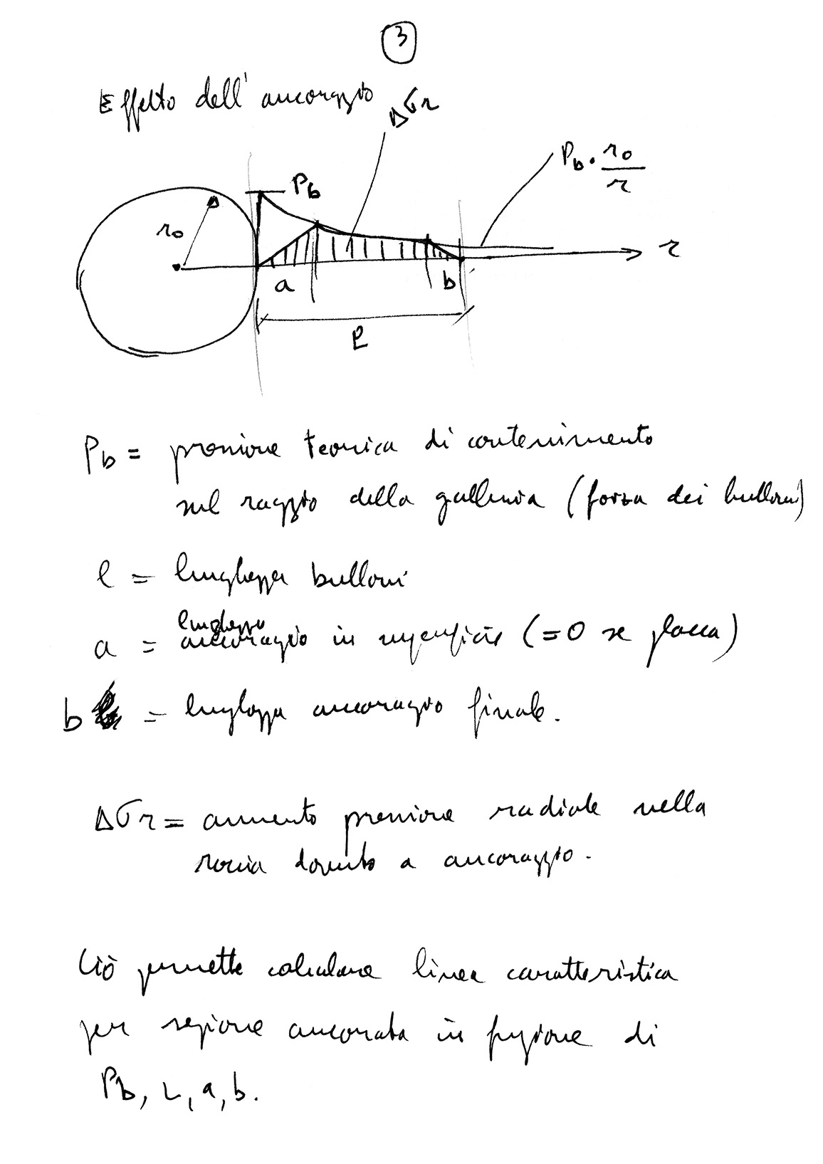 Appunti di Giovanni Lombardi sulla linea caratteristica di una galleria e l’effetto di ancoraggi sistematici