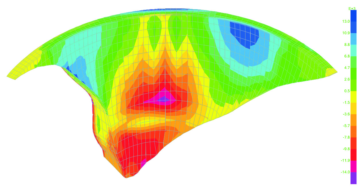 Diga di Zeuzier, calcolo strutturale.
