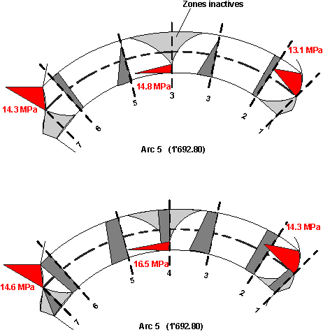 Diga di Zeuzier, tensioni nella diga fessurata.