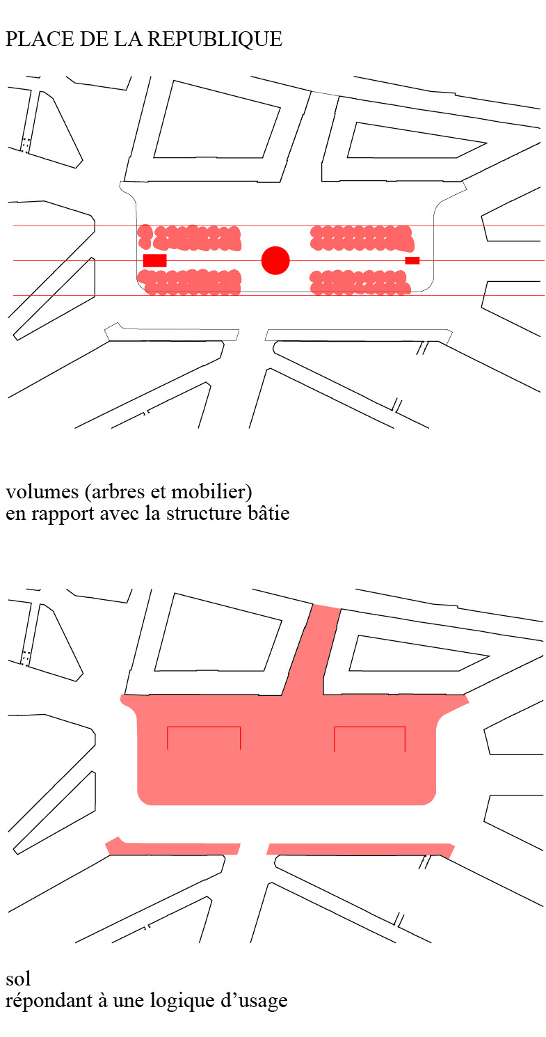 Schéma de la place de la République à Paris