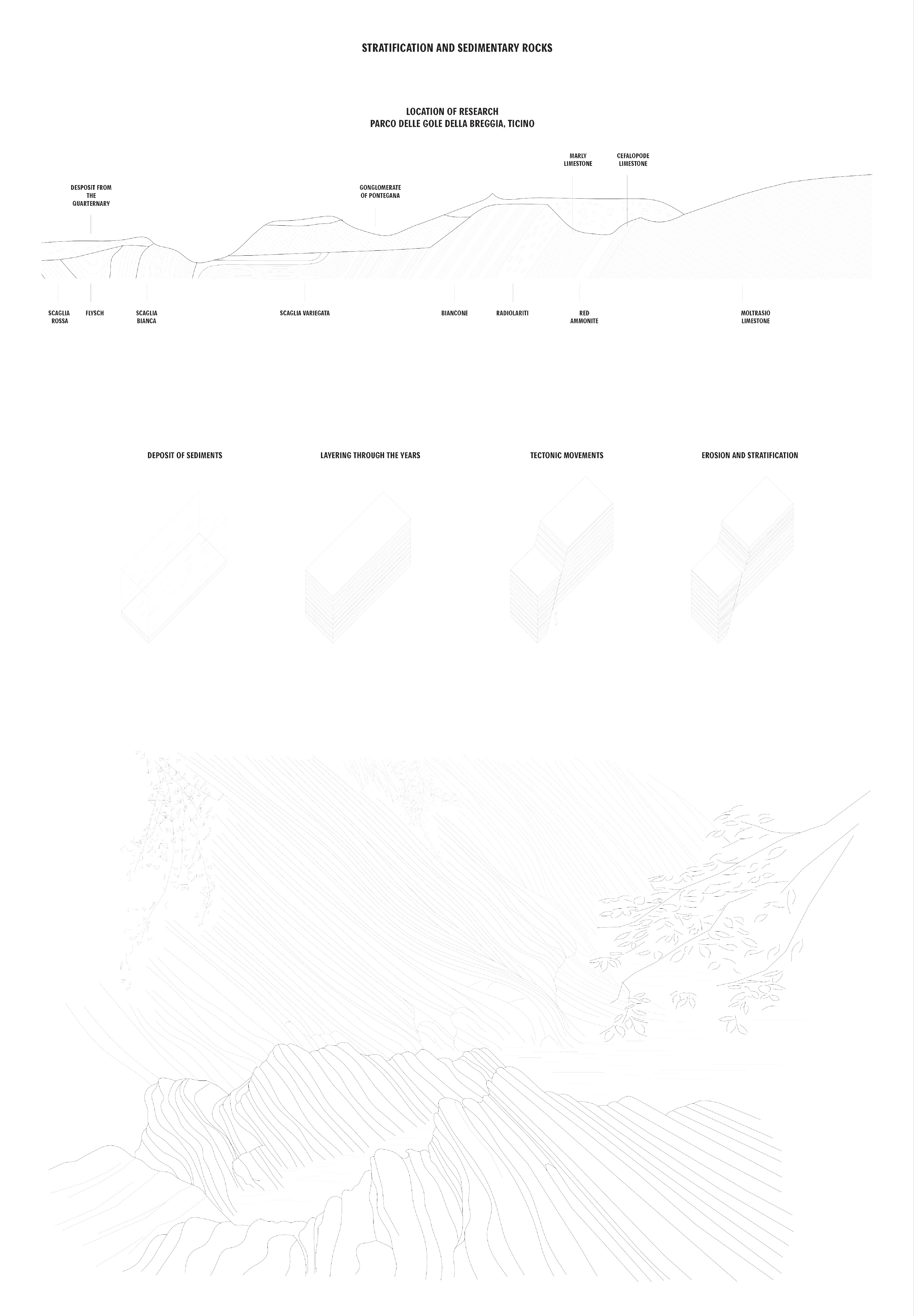 MATERIAL GESTURE - CHANGE, spring semester 2018 Angelique Kuenzle Stratification: cement sand water