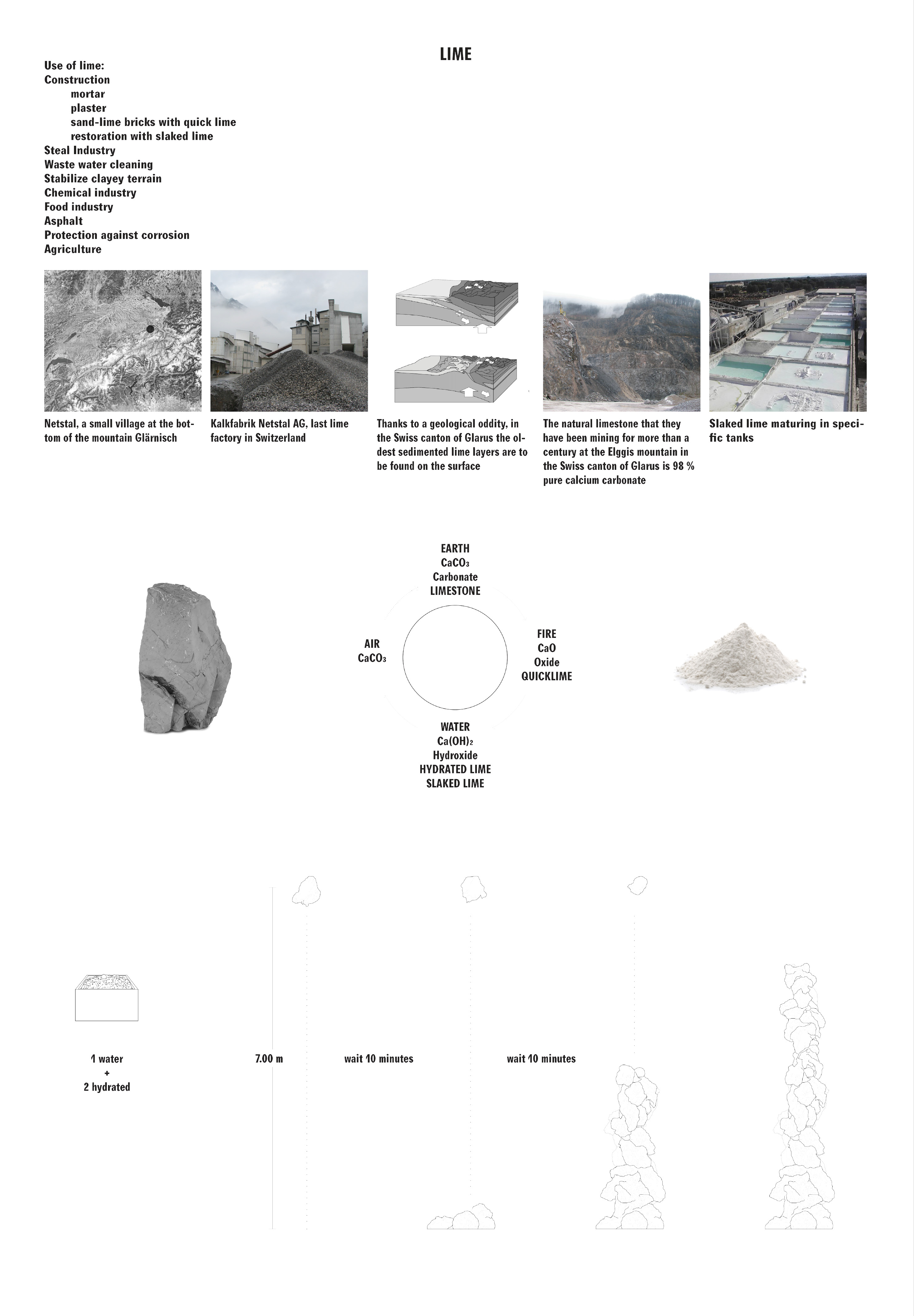 MATERIAL GESTURE - CHANGE, spring semester 2018 Licia Joppini duality / lime