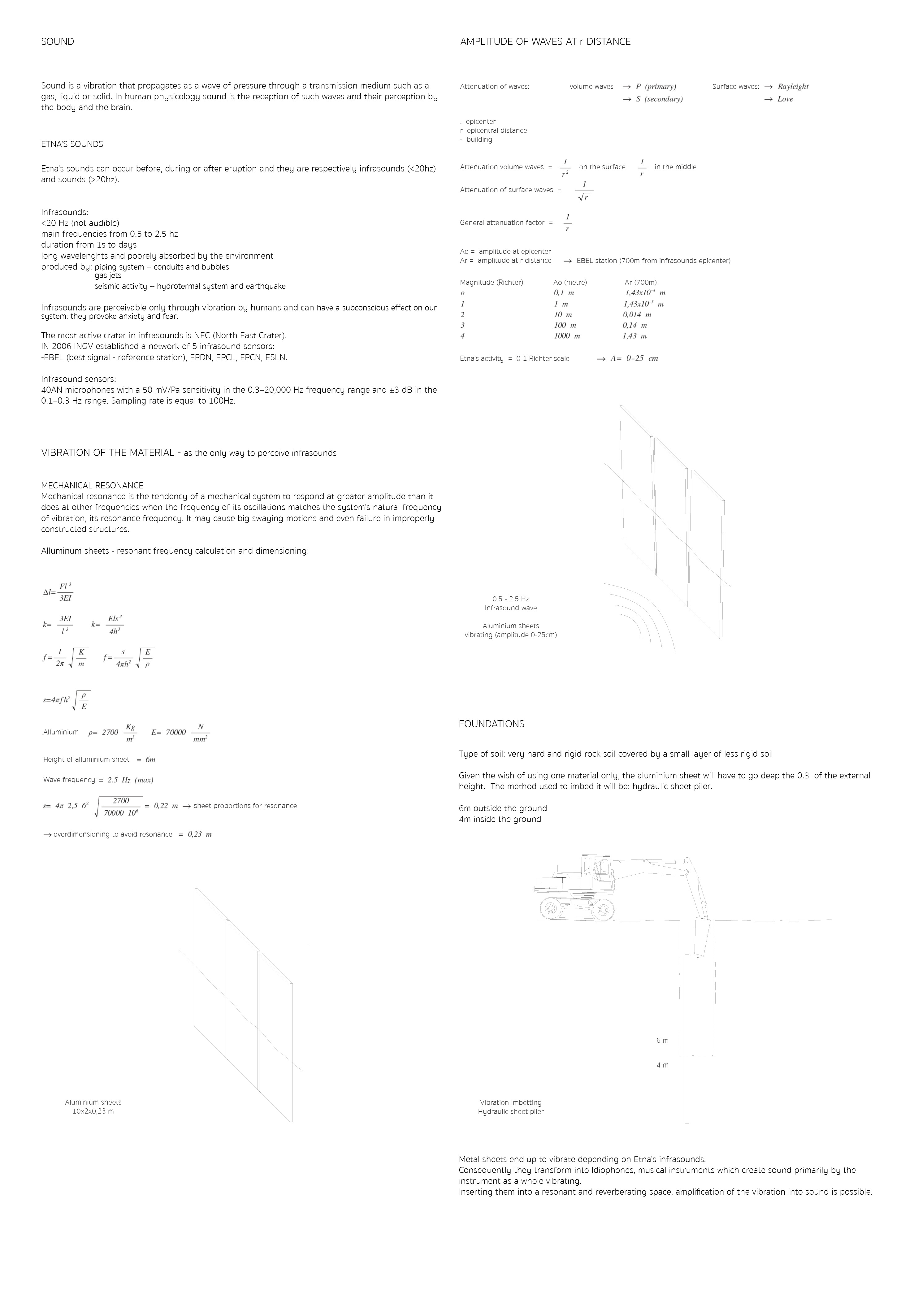 MATERIAL GESTURE - SITE, autumn semester 2017 Sofia Boarino Infrasounds of Etna and aluminium sheets