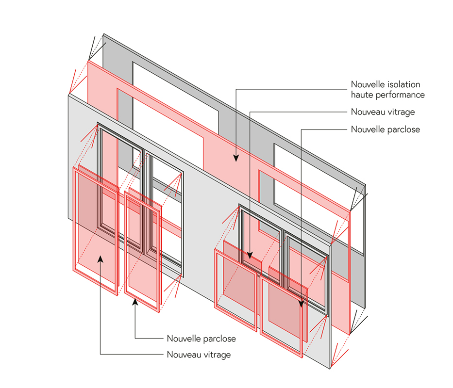 Schéma des interventions structurelles et énergétiques sur la façade du bâtiment (isolation et vitrage).