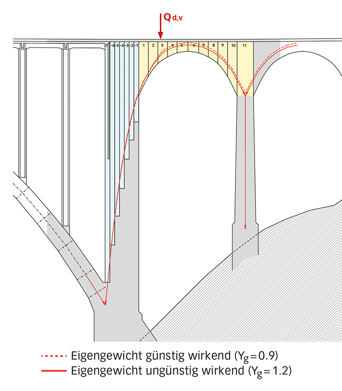 David Nyffenegger: Instandsetzung der Gmündertobelbrücke.