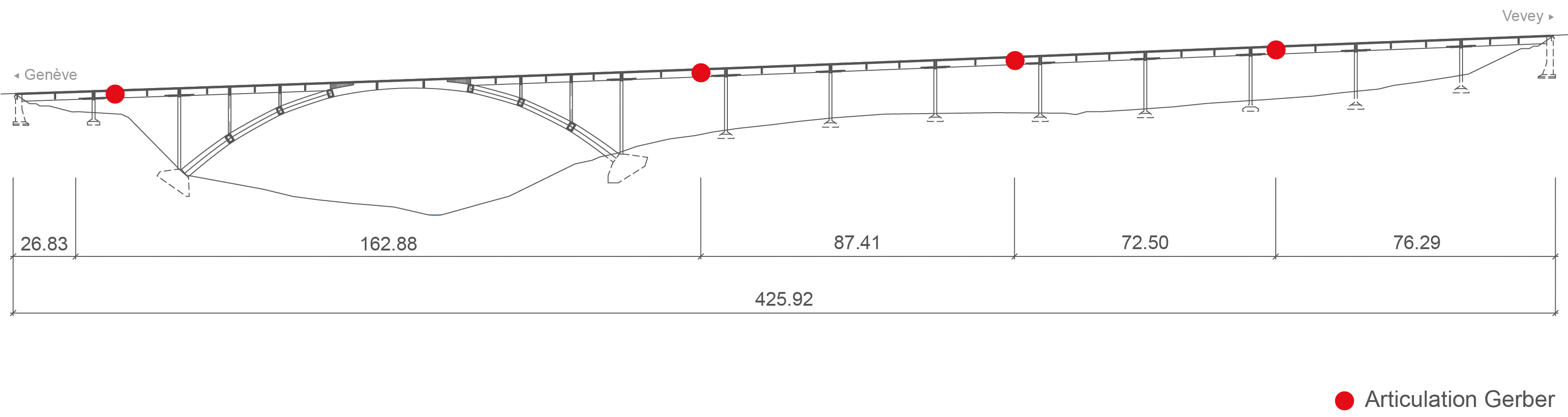 Elévation de l’ouvrage : position des quatre articulations Gerber