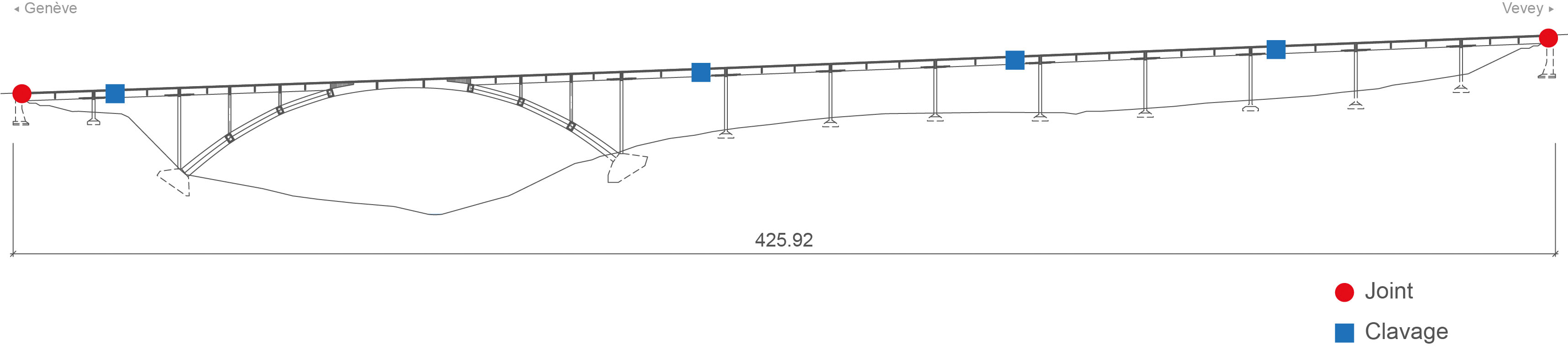 Elévation de l’ouvrage : système statique modifié