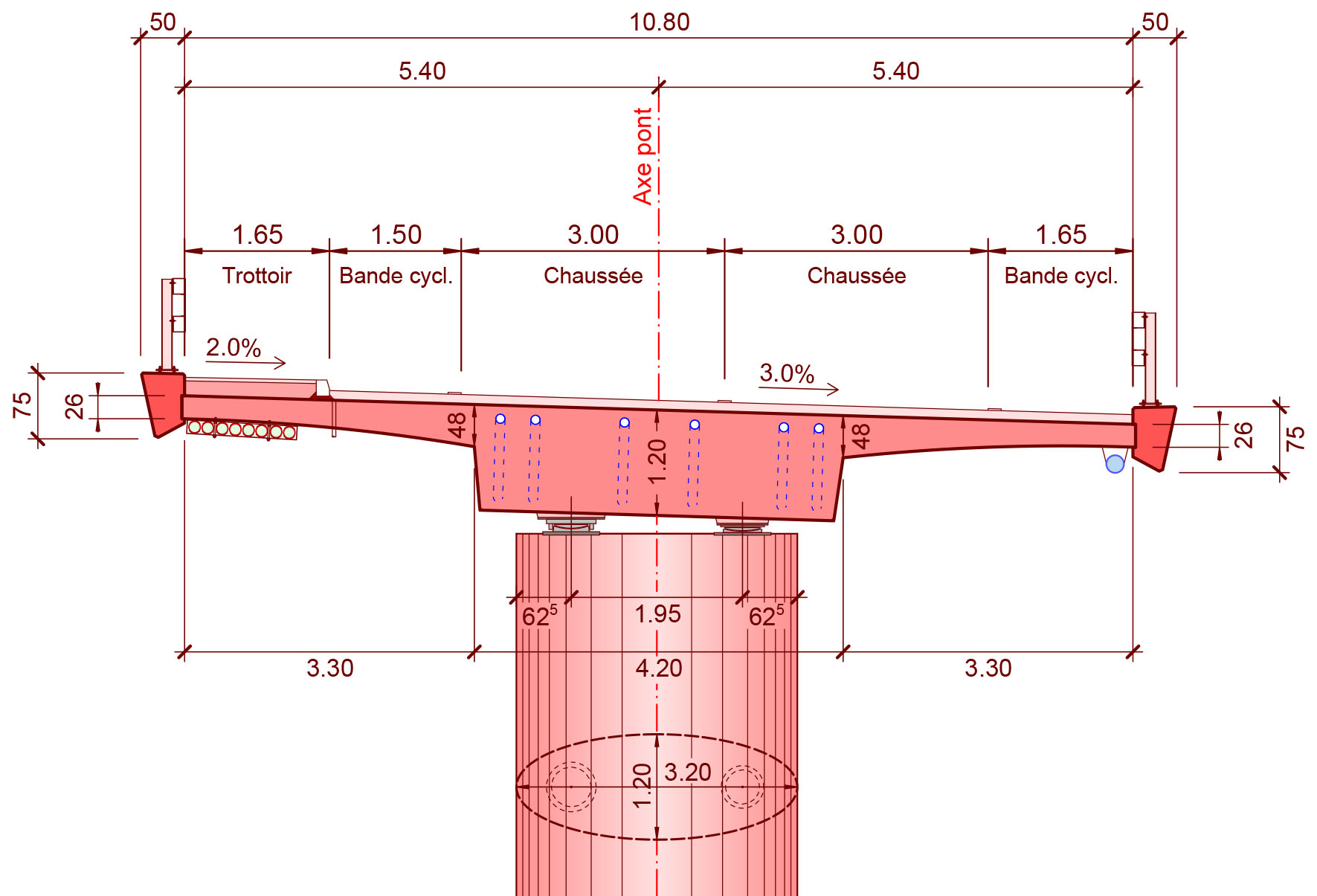 Coupe transversale type sur un pilier et le tablier