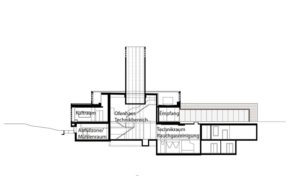 Längsschnitt. Die Öfen werden mit Gas betrieben und laufen mit einer Temperatur von 650 °C, was zur Selbstentzündung führt. Die zunächst von einem Wärmetauscher absorbierte Wärme wird anschliessend ungenutzt über die Kamine abgeführt – aus ethischen Gründen.