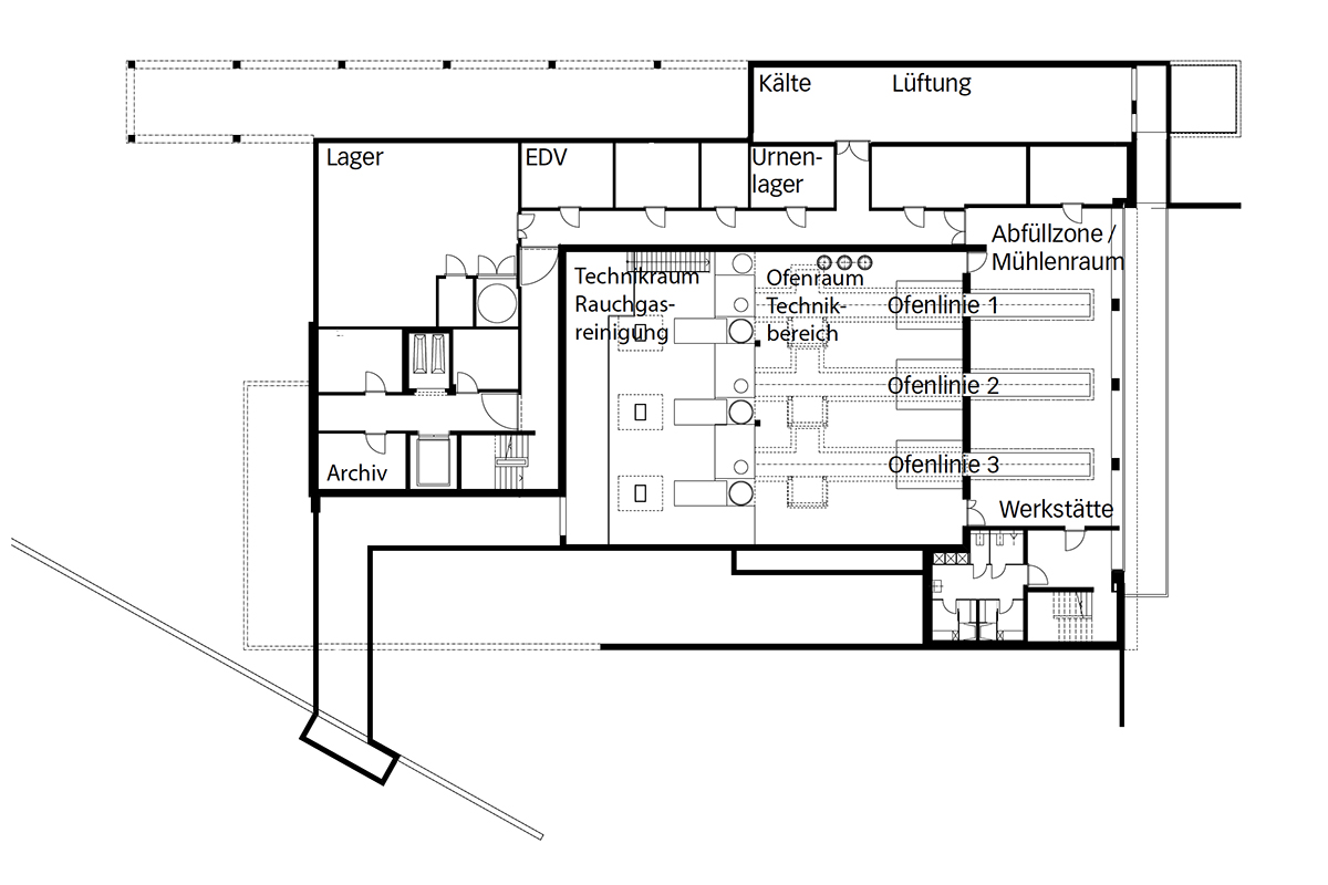 Grundriss 1. UG. Im UG sind Technikräume, Lager und die Werkstätte untergebracht. Bei weniger Auslastung sind von den drei Öfen jeweils zwei in Betrieb, einer dient als Reserve. Jedes halbe Jahr ist eine Revision fällig.