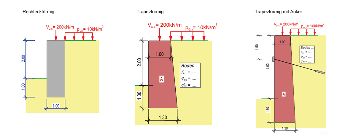 Unterfangungen, anhand derer der Vergleich DIN mit SIA-Norm stattfand.