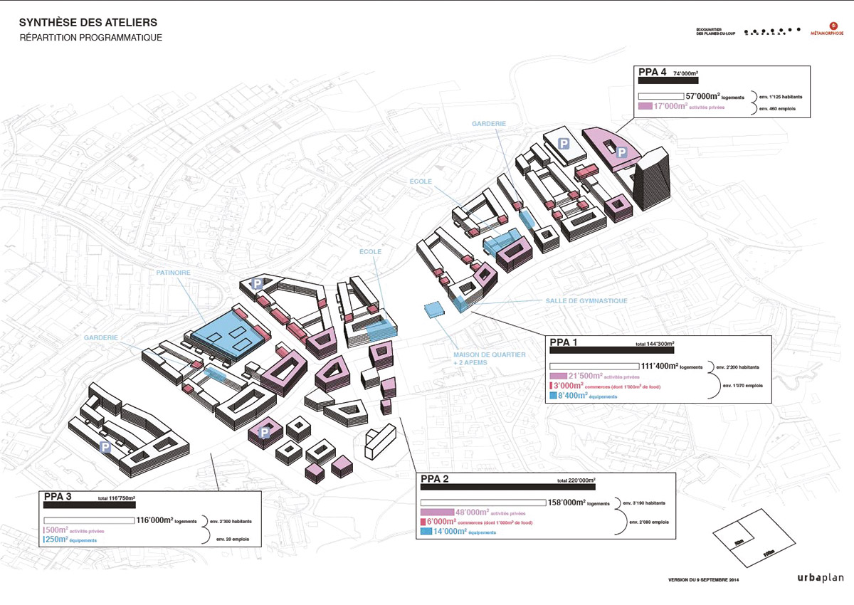 Septembre 2014 : à l’issue des ateliers thématiques professionnels organisés par Urbaplan, les programmes sont affinés et répartis dans quatre plans partiels d’affectation selon un double principe de diversité des investisseurs et des types de logements.