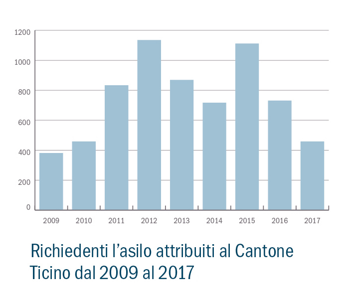 Estratto del rendiconto del CdS 2017.