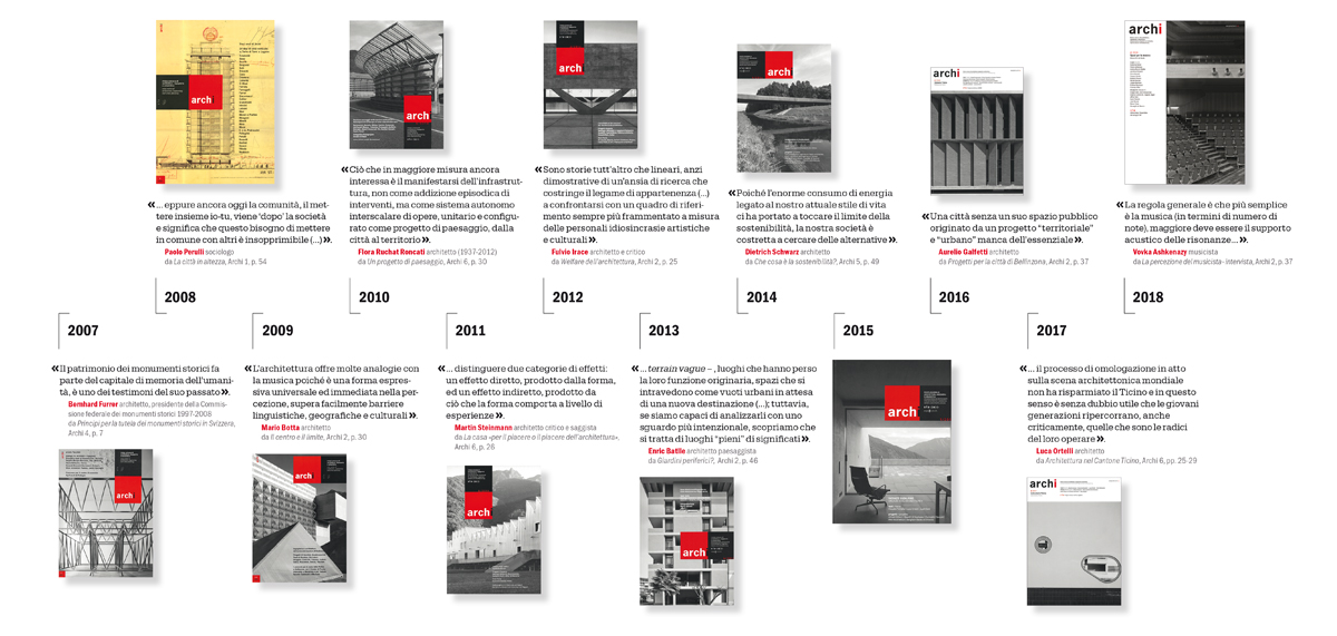 Timeline 20 anni di Archi, seconda parte (2007-2018)