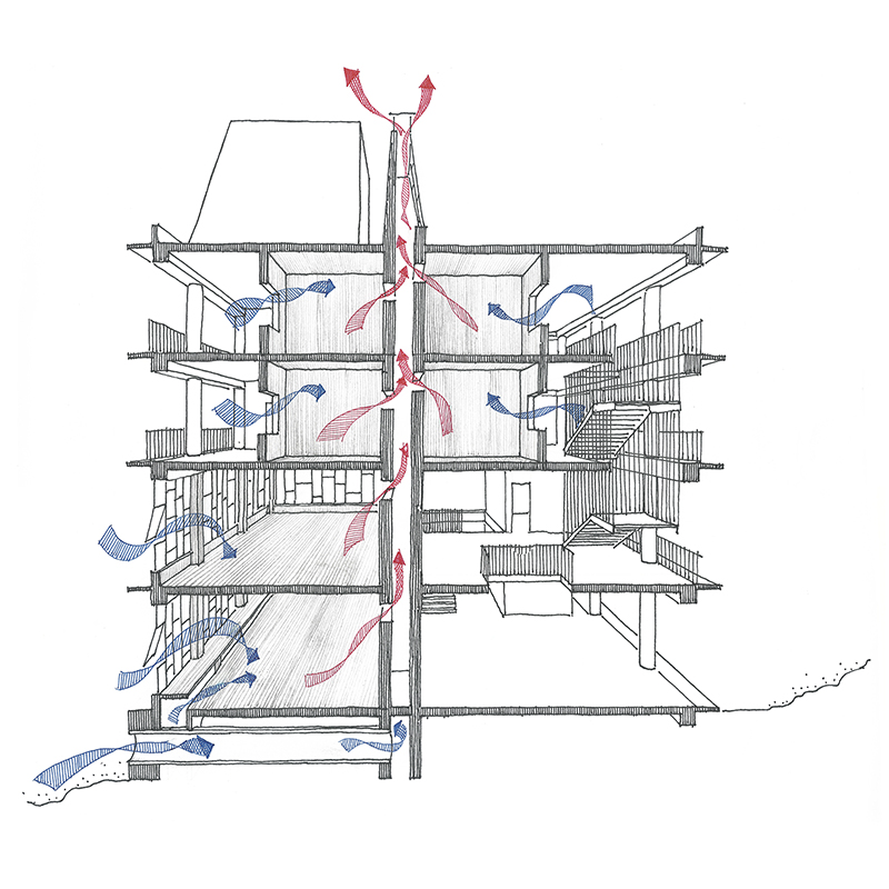Skizze zum solarbetriebenen Lüftungs- und Klimasystem. Ergebnis: im Vergleich zur Aussentemperatur um rund 10 Grad kühlere Räume.