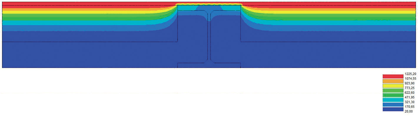 Redistribution de la température dans la section après 40 min