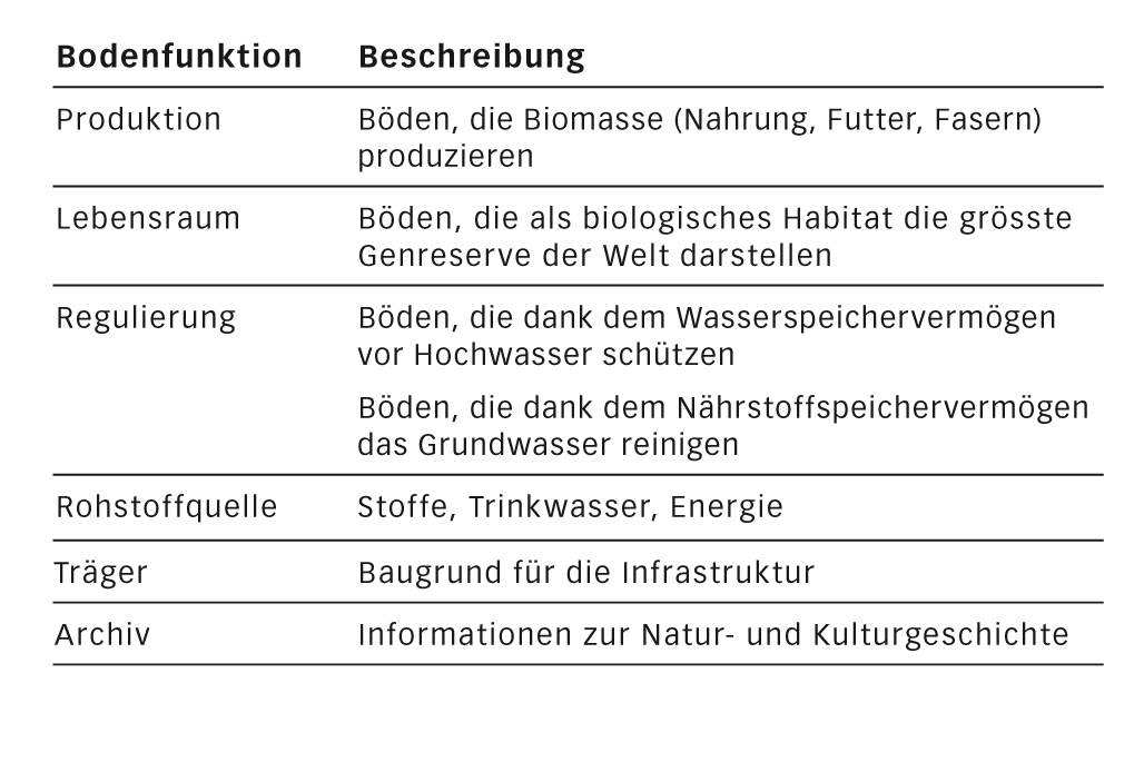 (Datengrundlage: Bafu 2011)