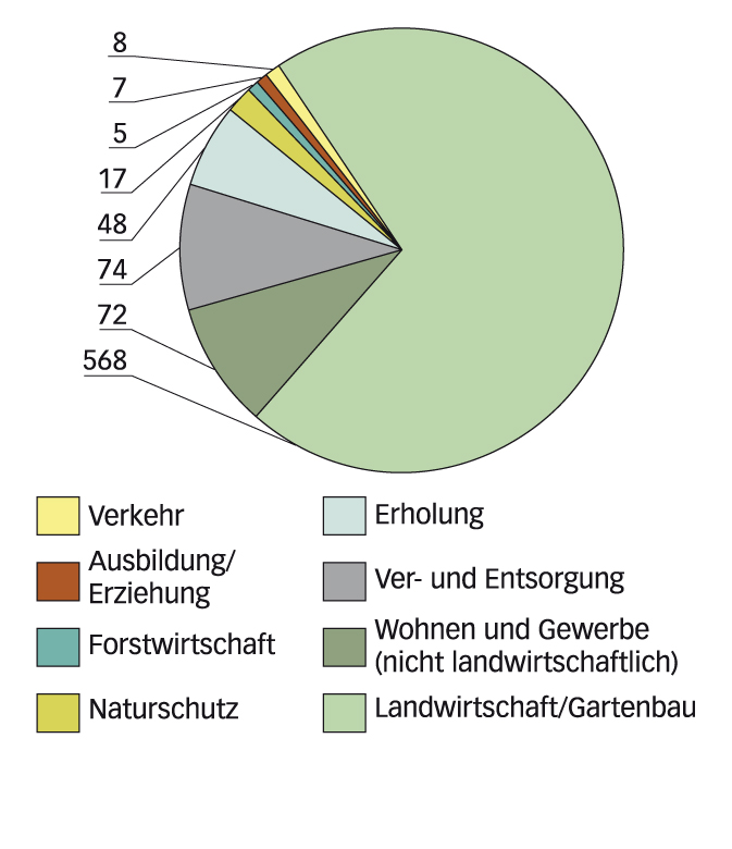 Anzahl Neubauten je Projektklasse ausserhalb von Bauzonen 2001–2013.