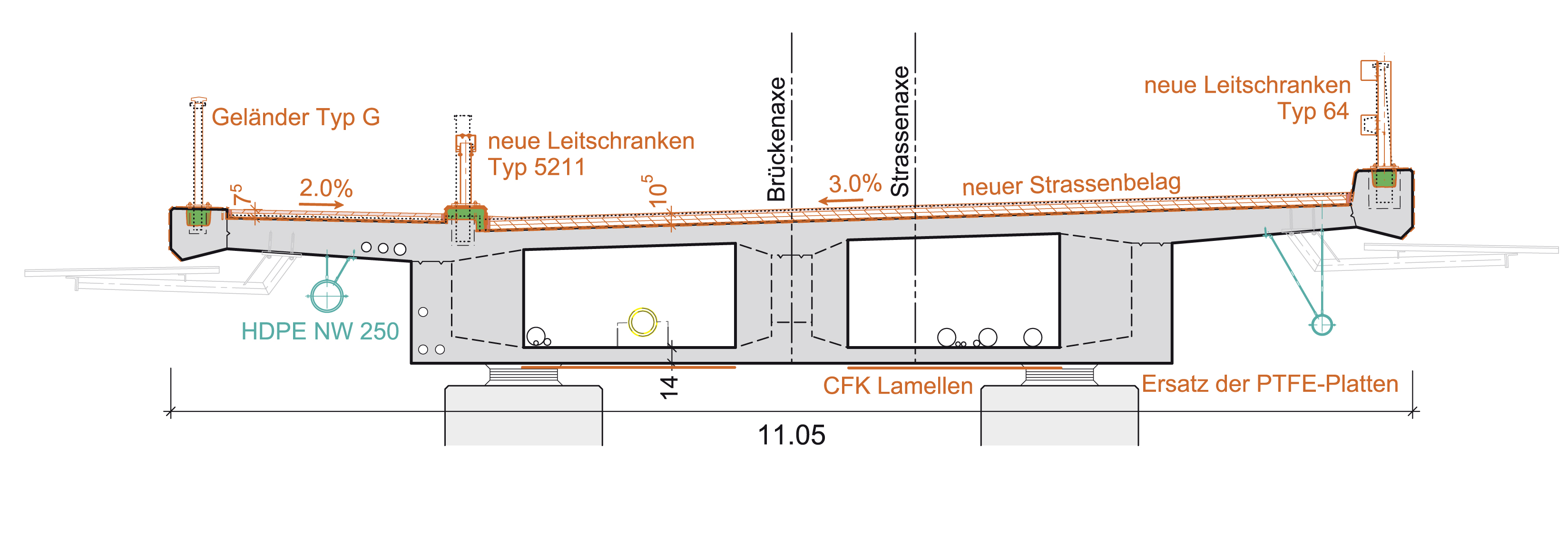 Brückenquerschnitt mit den Instandsetzungs- und Verstärkungsmassnahmen.