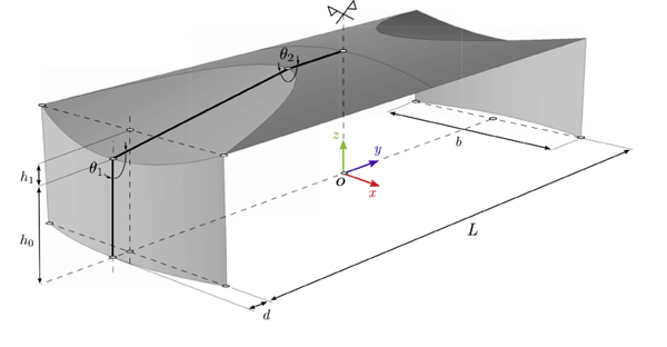 Parameter zur geometrischen Definition der Fläche. Der abgeknickte Eckbereich wurde in einem späteren Entwicklungsschritt implementiert. (Isometrie: Ibois)