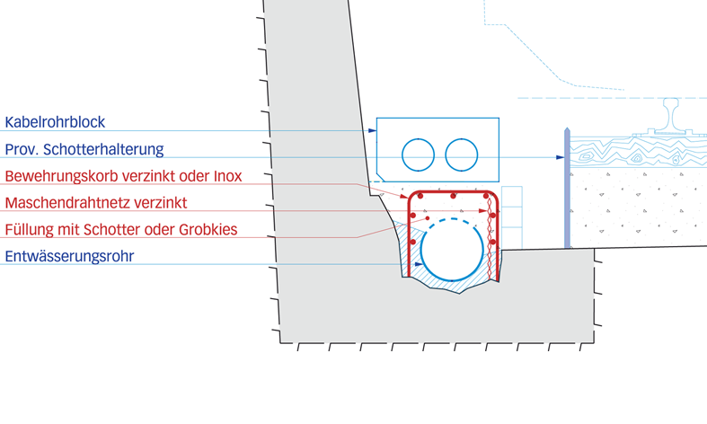 Schnitt durch das neue System für die Tunnelentwässerung. (Plan: Rothpletz, Lienhard + Cie AG)