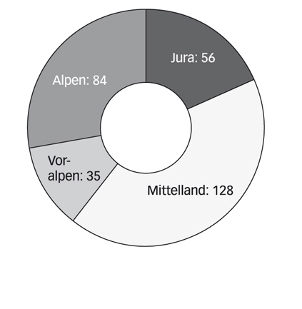 Verteilung der 303 überregionalen Wildtierkorridore der Schweiz. (Grafik: Anna-Lena Walther)