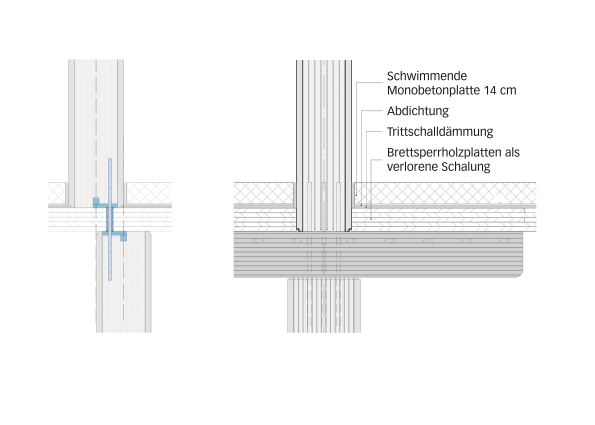 Deckenschnitte im Stützenbereich (Randstütze links, Mittelstütze rechts). Für den Überbeton funktionierte die Brettsperrholzplatte als verlorene Schalung. Das Anschluss­detail aus Stahl in der Randstütze ermöglicht den Lastabtrag von Stütze zu Stütze, ohn