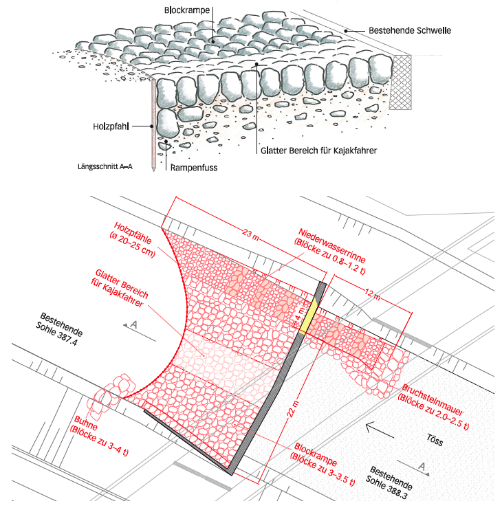 Schema und Situationsplan der umgebauten Messschwelle in Neftenbach ZH. (Plan: Niederer?+?Pozzi Umwelt AG)
