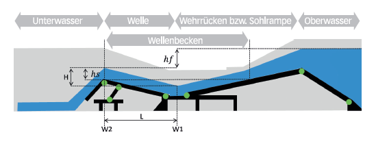 (Schema: Josef Bauer)