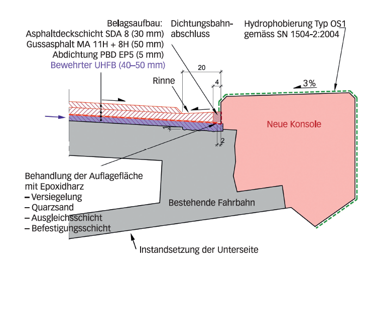 Detailschnitt im Konsolenbereich. (Grafik: Monod-Piguet + Associés)