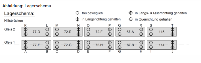 Lagerschema (Abb.: Projektverfasser)