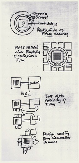 Spegazione del progetto per la First Unitarian Church a Rochester, NY (Disegno: dal catalogo dell'espzione: Louis Kahn, The power of architecture, Vitra Design Musem, 2012)