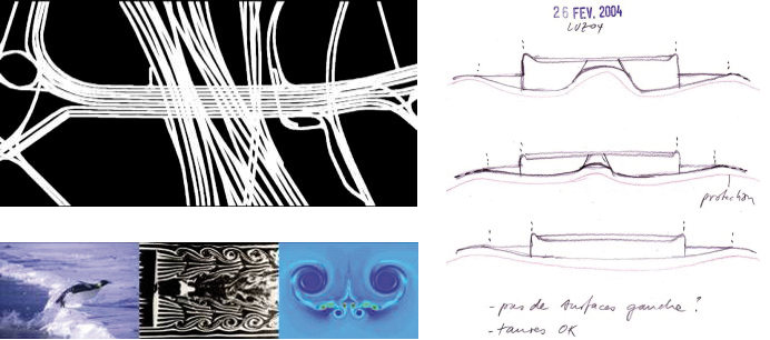 Nozione di flusso, schizzi. (Schizzi: Guscetti &amp; Tournier ingénieurs)