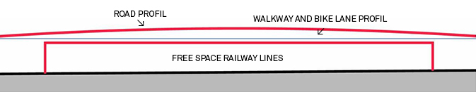 Vincoli costruttivi e profilo del ponte. (Sezione: Guscetti &amp; Tournier ingénieurs)
