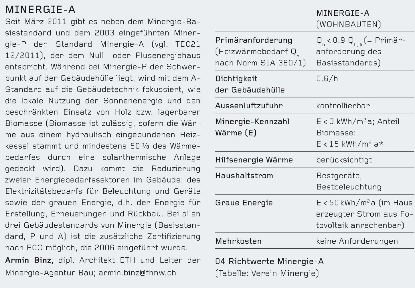 Übersicht Minergie-A