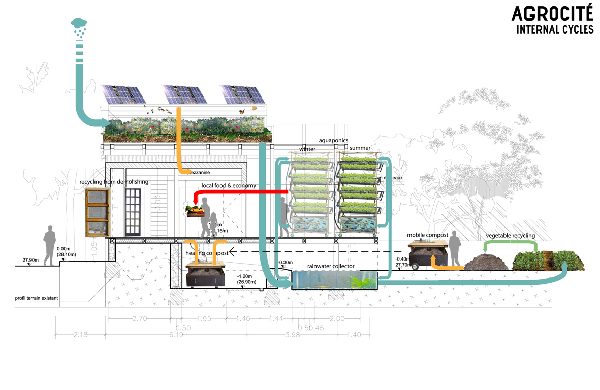 R-URBAN, Paris: Preisträger 2012 in der Kategorie «Forschung &amp; Initiative», Design: atelier d architecture autogérée (AAA), Constantin Petcou, Doina Petrescu